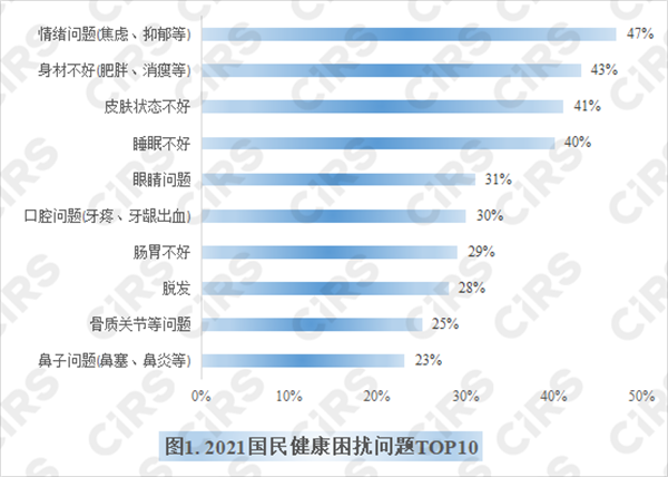 保健品,功能性食品,比較,發(fā)展,健康,食品