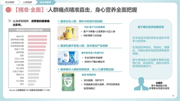 保健品,功能性食品,比較,發(fā)展,健康,食品