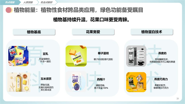 保健品,功能性食品,比較,發(fā)展,健康,食品