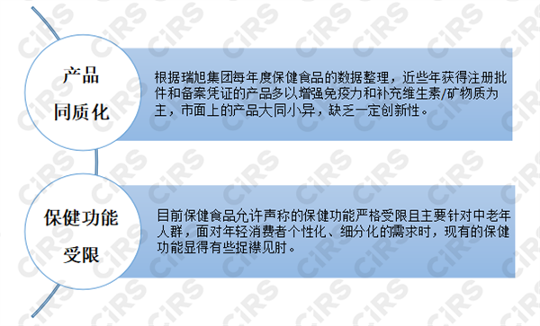 保健品,功能性食品,比較,發(fā)展,健康,食品