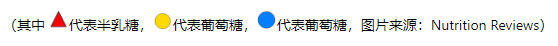 HMOs,2'-FL,轉(zhuǎn)基因,母乳低聚糖,2'-巖藻糖基乳糖,受理
