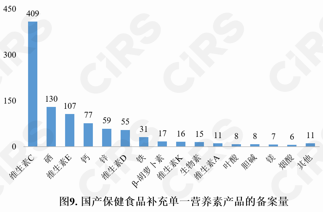 保健食品,備案情況,保健食品,備案,數(shù)據(jù)分析