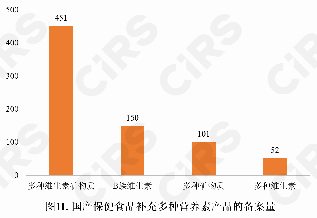 保健食品,備案情況,保健食品,備案,數(shù)據(jù)分析