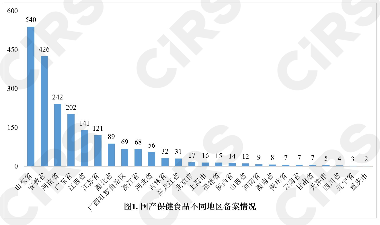 保健食品,備案情況,分析,數(shù)據(jù)分析