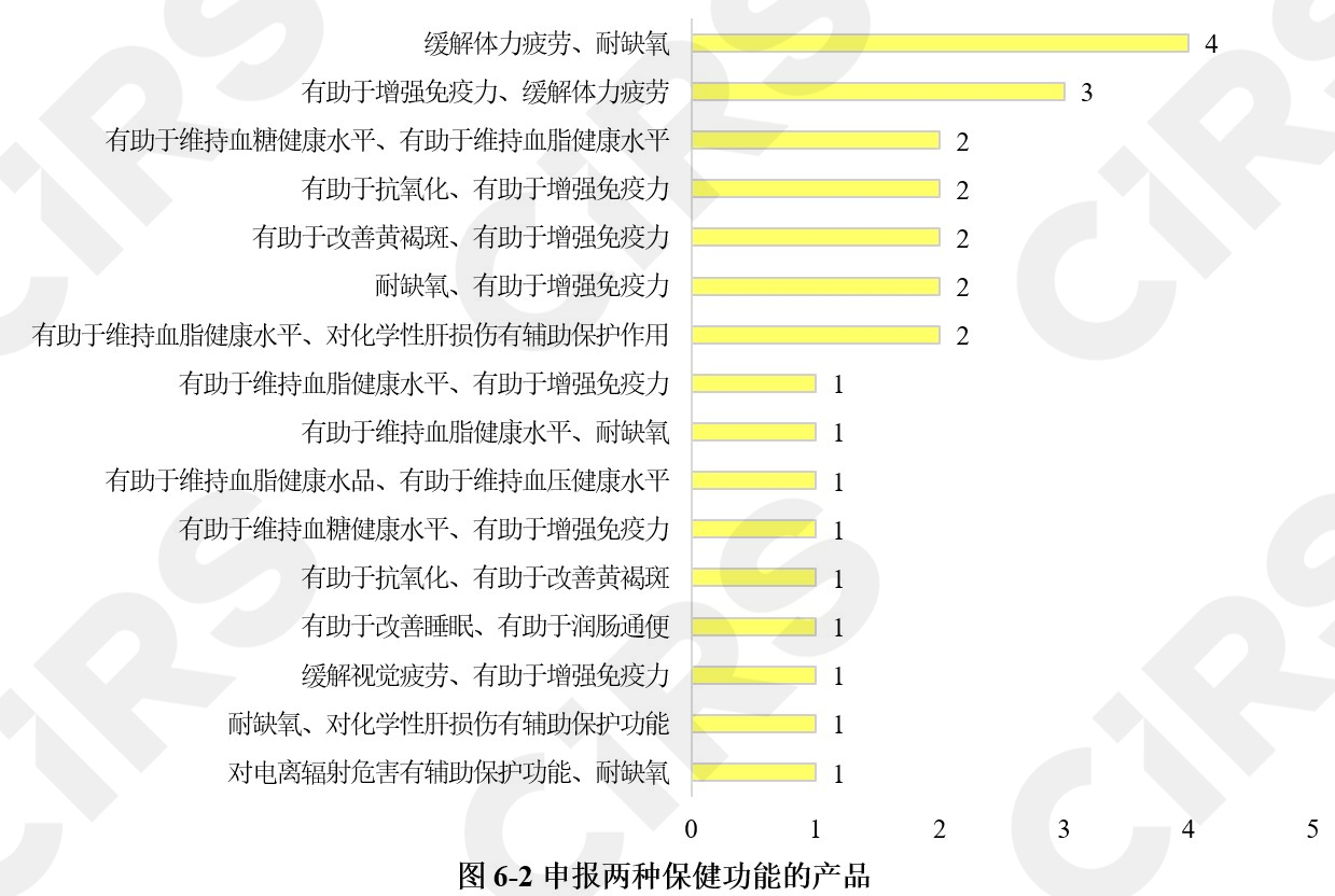 半年報,保健食品,注冊,保健食品注冊,數(shù)據(jù)分析