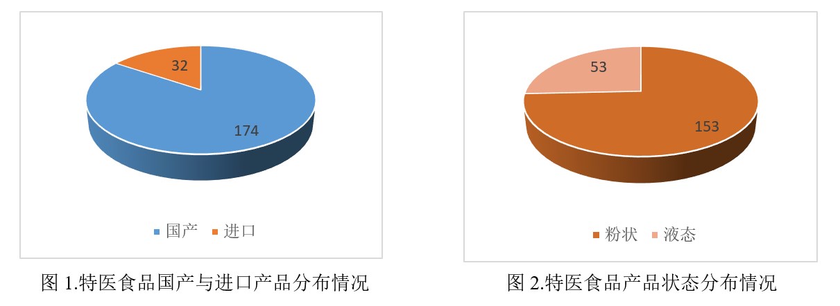 注冊(cè),特殊,配方,食品,雀巢,全營(yíng)養(yǎng)