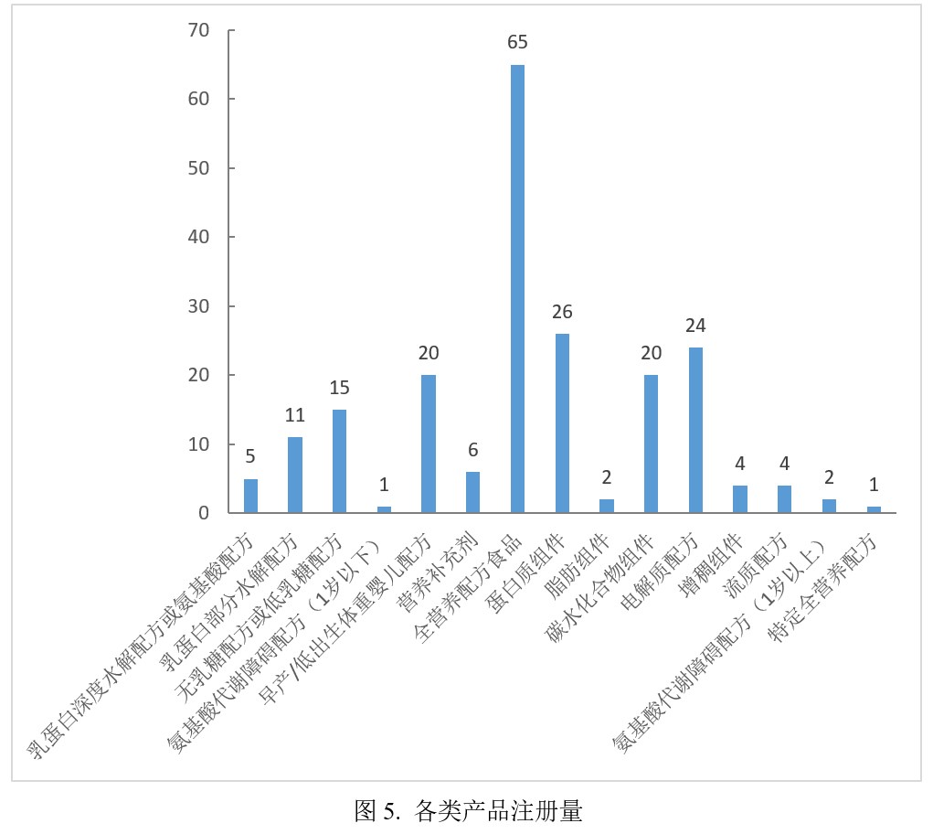 注冊(cè),特殊,配方,食品,雀巢,全營(yíng)養(yǎng)