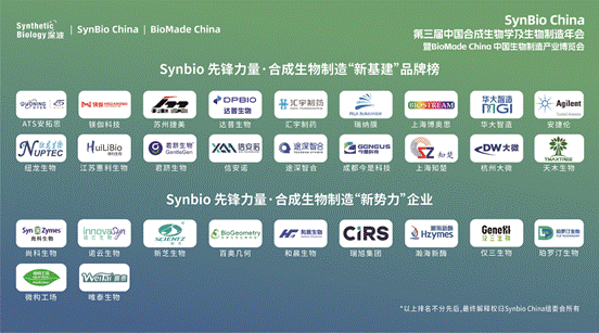 ynBio China,合成生物學(xué),生物制造,瑞旭