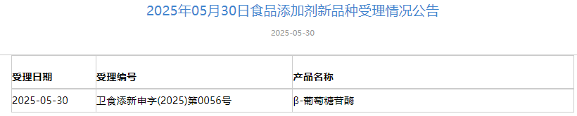 三新食品,青錢柳葉提取物,胭脂紅,β-葡萄糖苷酶,2'FL